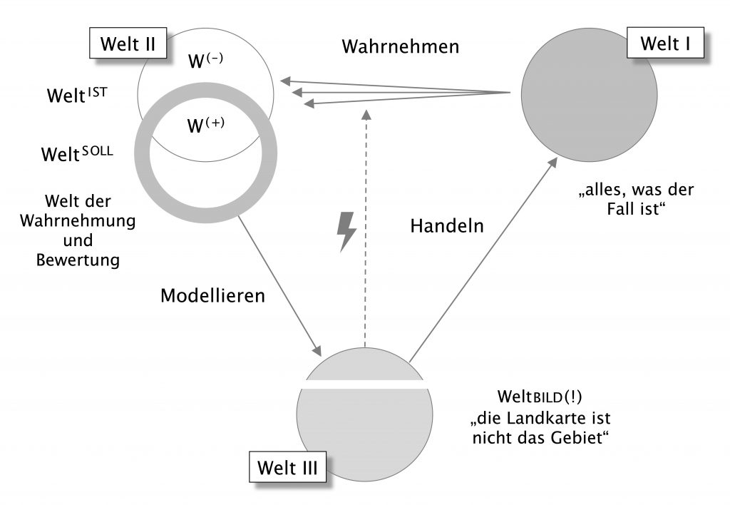 Nicht die Welt an sich steuert das Handeln, sondern das Bild, das sich einer von ihr macht. Abbildung: Philipp Maas