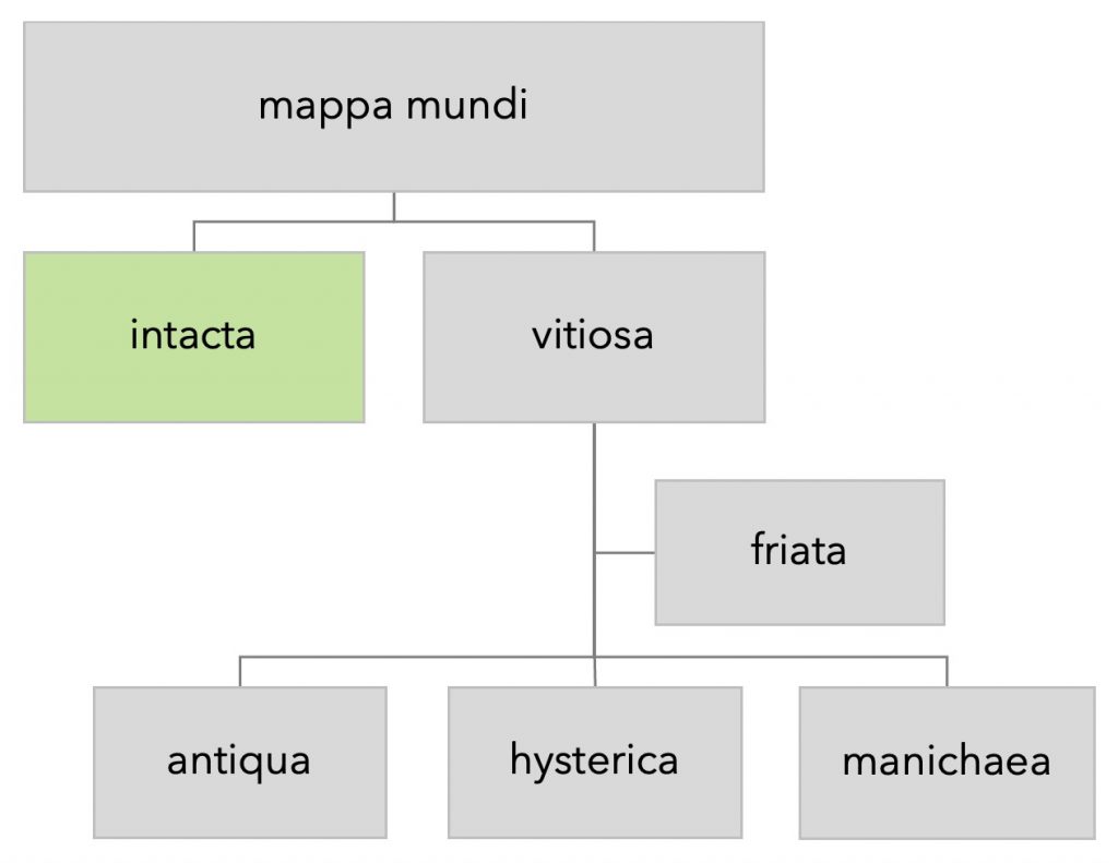 Mappae mundi variae – die verschiedenen Weltbild-Typen. Abbildung: Philipp Maas
